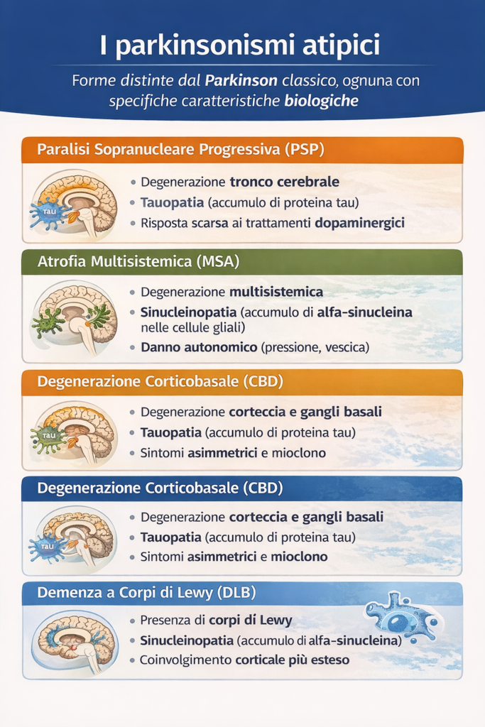 Tipi di Parkinsonismo