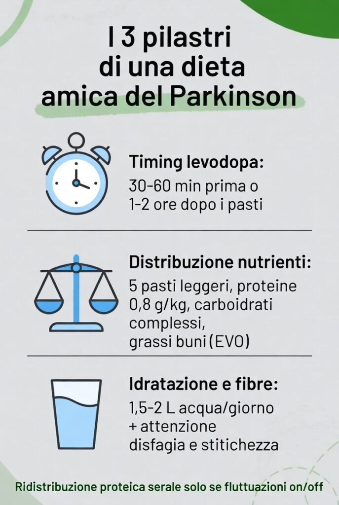 I principi fondamentali di una dieta “amica” del Parkinson