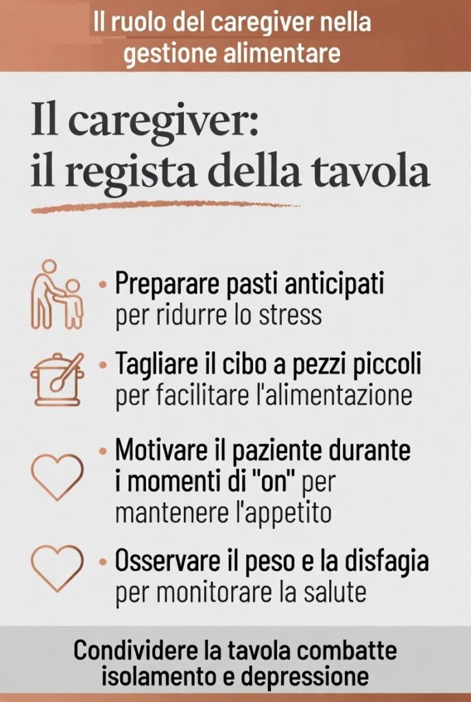 Il ruolo del caregiver nella gestione alimentare